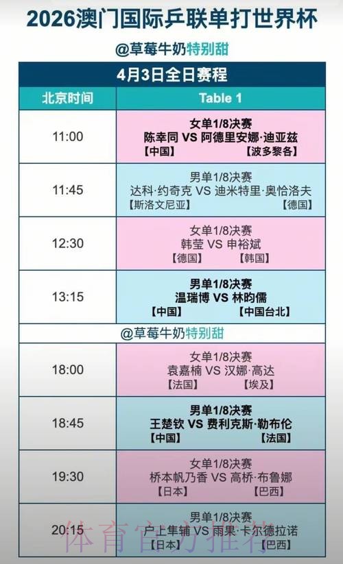 2026年世界杯高清直播时间表汇总